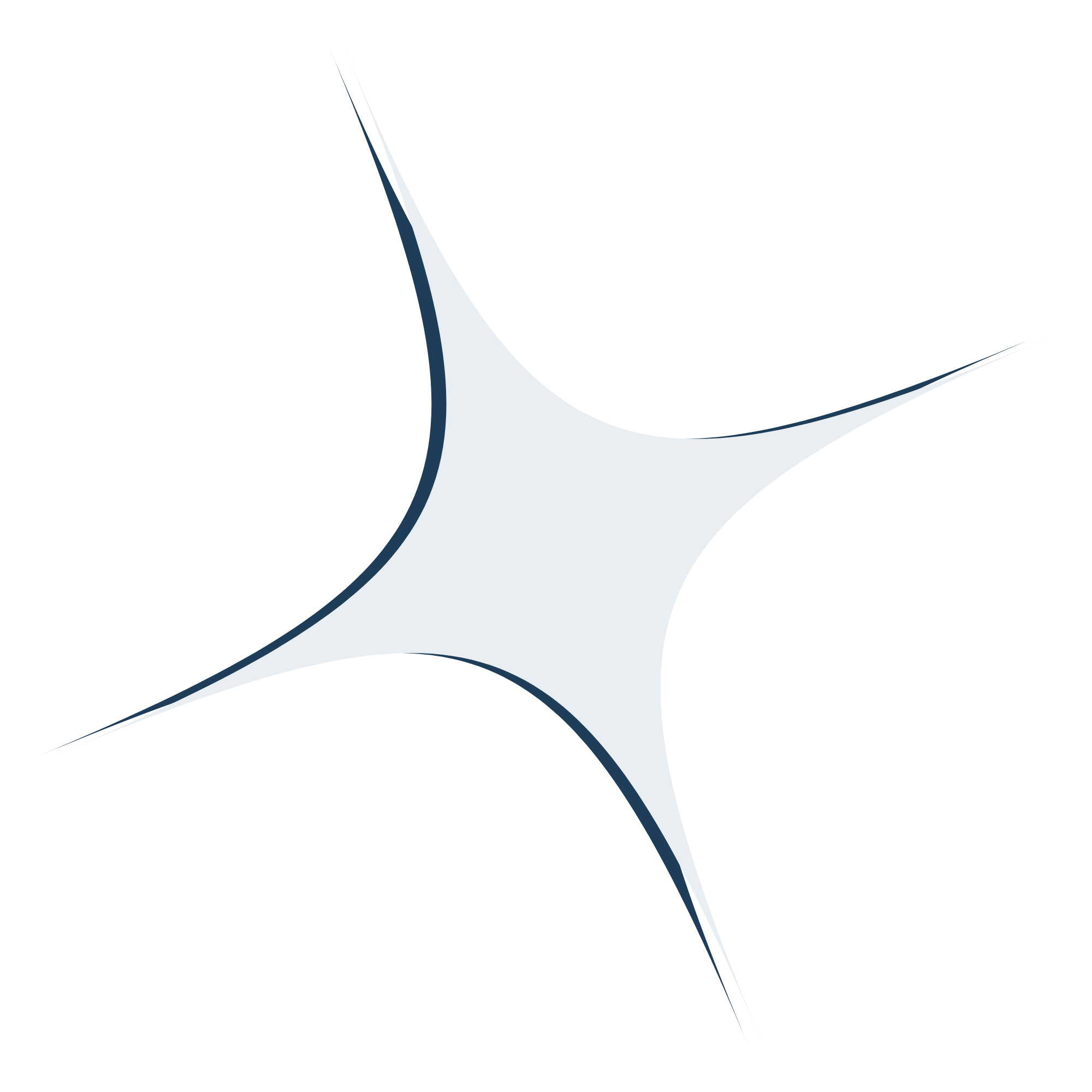 Castula Labs